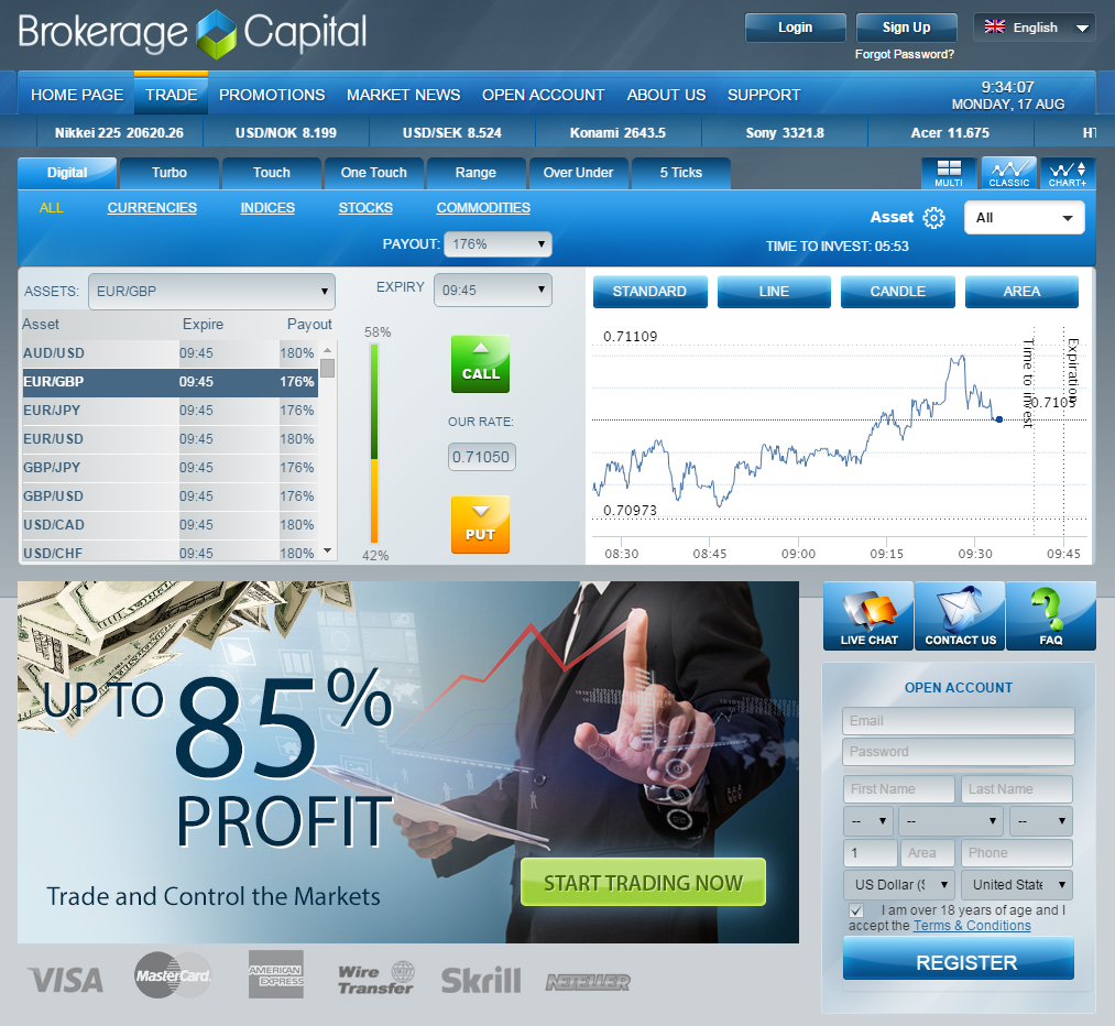 Brokerage capital binary options