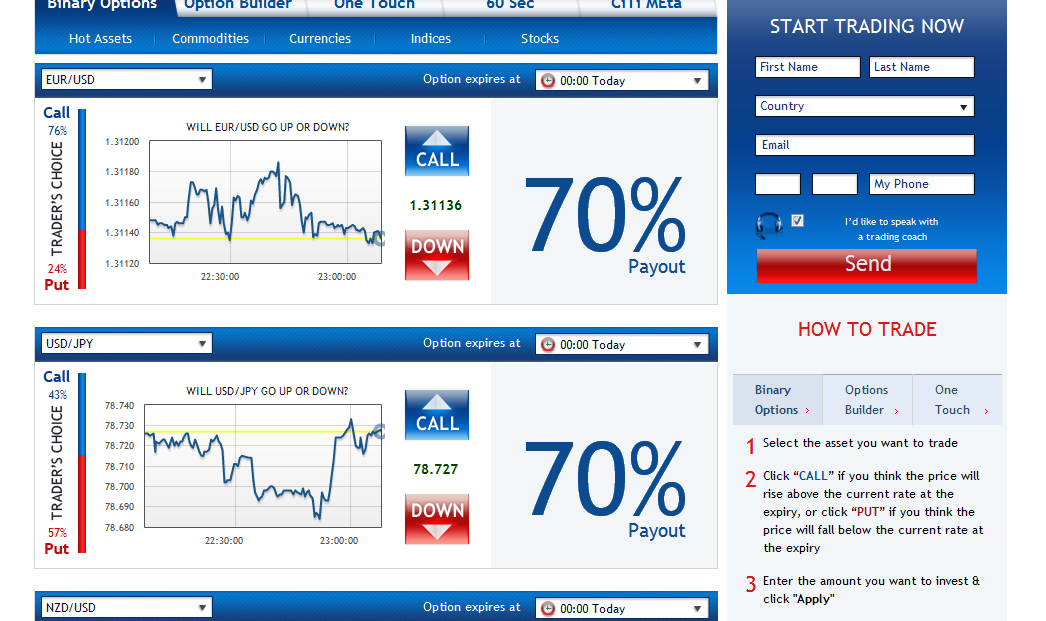 Citrades binary option
