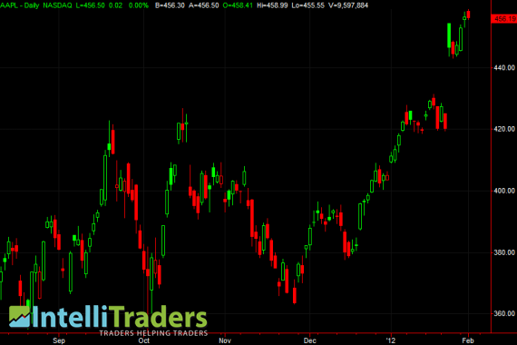 Chart Chart