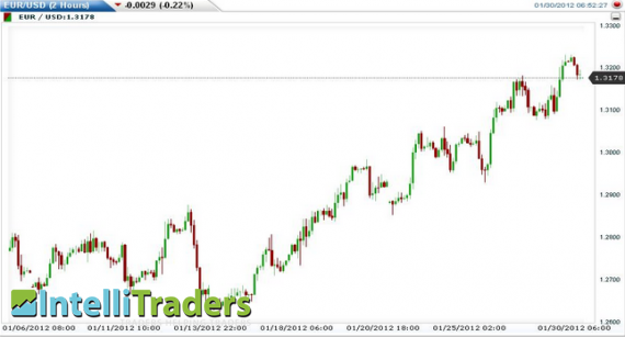 Chart Chart