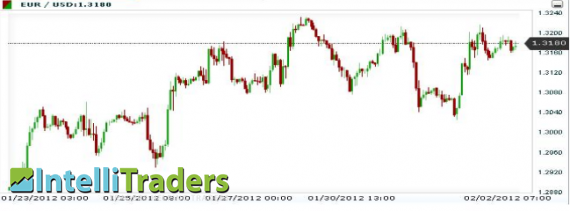 Chart Chart