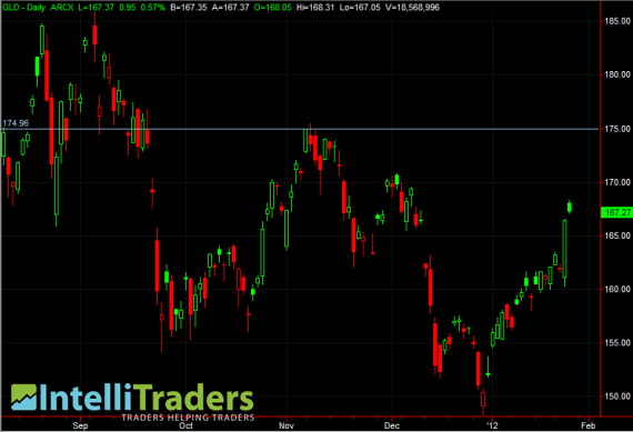 Chart Chart