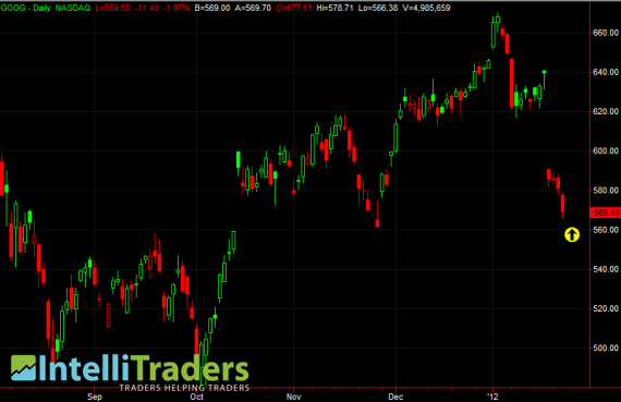 Chart Chart