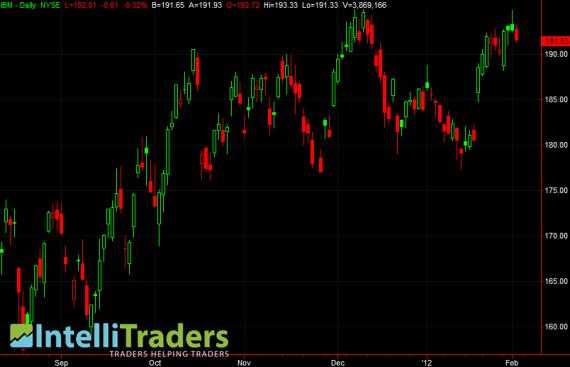 Chart Chart
