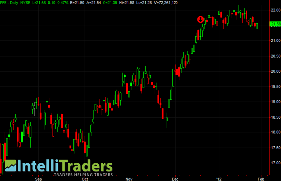 Chart Chart