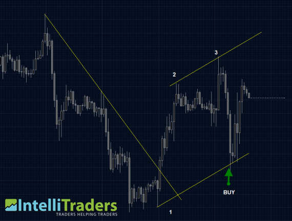 birdman's Chart