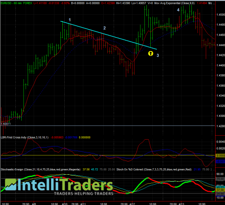 Chart Chart