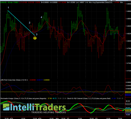 Chart Chart