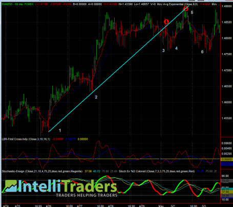 Chart Chart