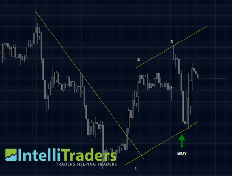 birdman's Chart