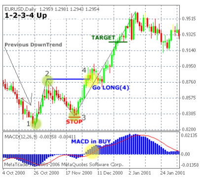 Optiontrade pips binary
