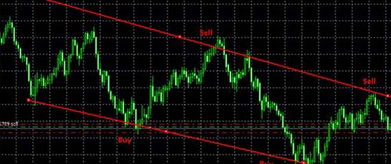 Forex channel trading