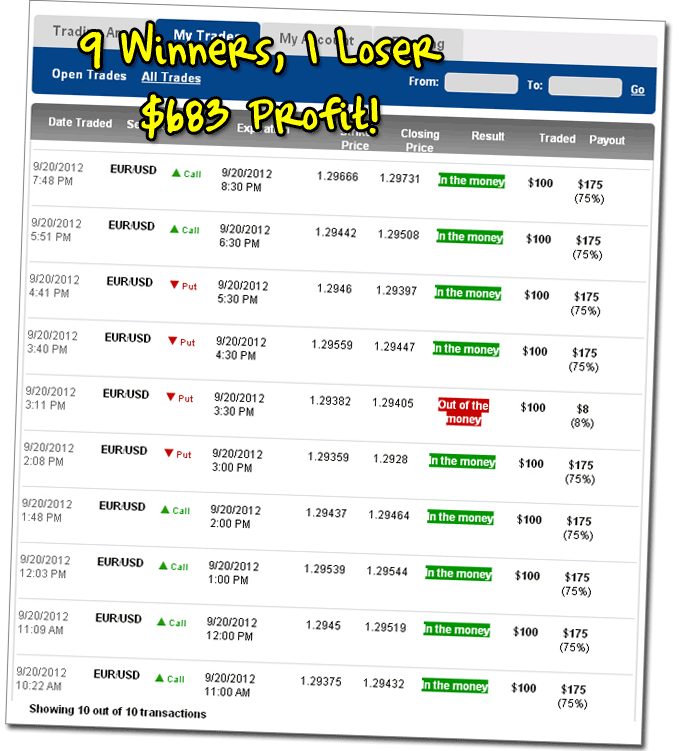 Binary stocks for dummies