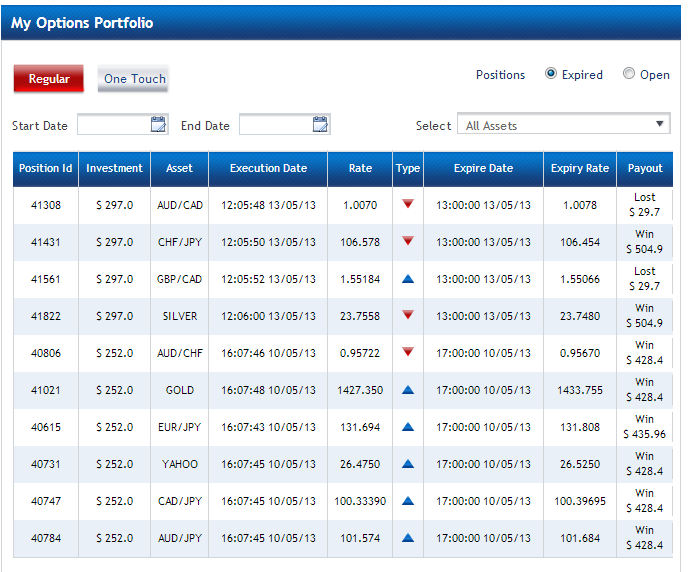 forum who won binary options