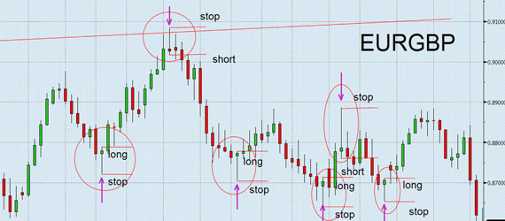 easy forex exchange rate